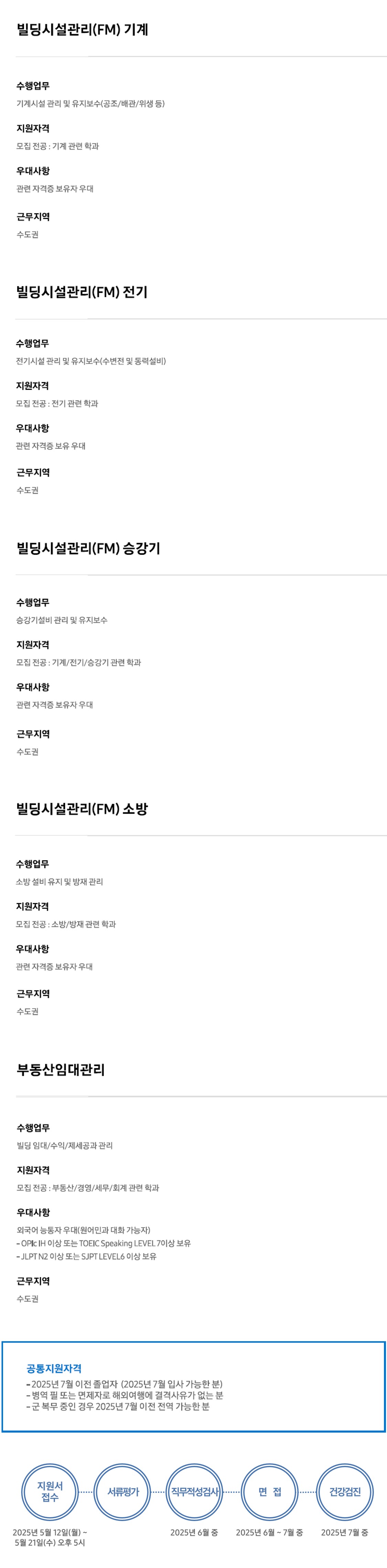  빌딩시설관리(FM) 기계 수행업무 기계시설 관리 및 유지보수(공조/배관/위생 등) 지원자격 모집 전공 : 기계 관련 학과 우대사항 관련 자격증 보유자 우대 근무지역 수도권 빌딩시설관리(FM) 전기 수행업무 전기시설 관리 및 유지보수(수변전 및 동력설비) 지원자격 모집전공: 전기 관련 학과 우대사항 관련 자격증 보유 우대 근무지역 수도권 빌딩시설관리(FM) 승강기 수행업무 승강기설비 관리 및 유지보수 지원자격 모집전공 : 기계/전기/승강기 관련 학과 우대사항 관련 자격증 보유자 우대 근무지역 수도권 빌딩시설관리(FM) 소방 수행업무 소방설비 유지 및 방재 관리 지원자격 모집전공: 소방/방재 관련 학과 우대사항 관련 자격증 보유자 우대 근무지역 수도권 부동산임대관리 수행업무 빌딩 임대/수익/제세공과 관리 지원자격 모집전공: 부동산/경영/세무/회계 관련 학과 우대사항 외국어 능통자 우대(원어민과 대화 가능자) - OPIC IH 이상 또는 TOEIC Speaking LEVEL 7이상 보유 - JLPT N2 이상 또는 SJPT LEVEL6 이상 보유 근무지역 수도권 공통지원자격 -2025년 7월 이전 졸업자 (2025년 7월 입사 가능한 분) - 병역필 또는 면제자로 해외여행에 결격사유가 없는 분 -군 복무 중인 경우 2025년 7월 이전 전역 가능한 분 지원서 서류평가 직무적성검사 면접 접수 건강검진 2025년 5월 12일(월)~ 5월 21일(수) 오후 5시 2025년 6월 중 2025년 6월~7월 중 2025년 7월 중
